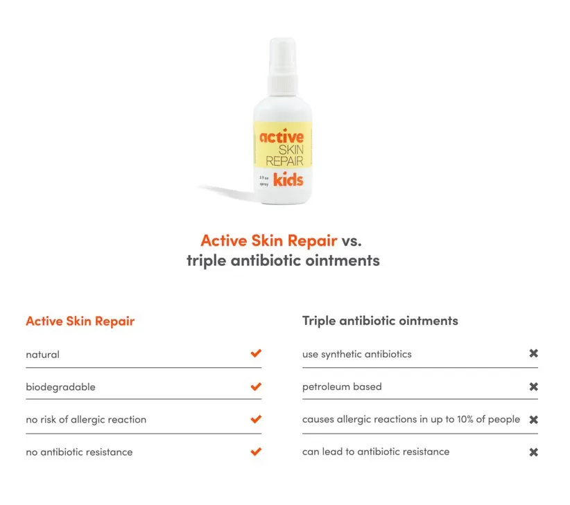 ACTIVE SKIN REPAIR - KIDS SPRAY ACITVE SKIN REPAIR